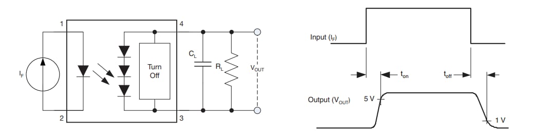 位置电路 - Vishay Semiconductors VOMDA1271汽车用MOSFET驱动器